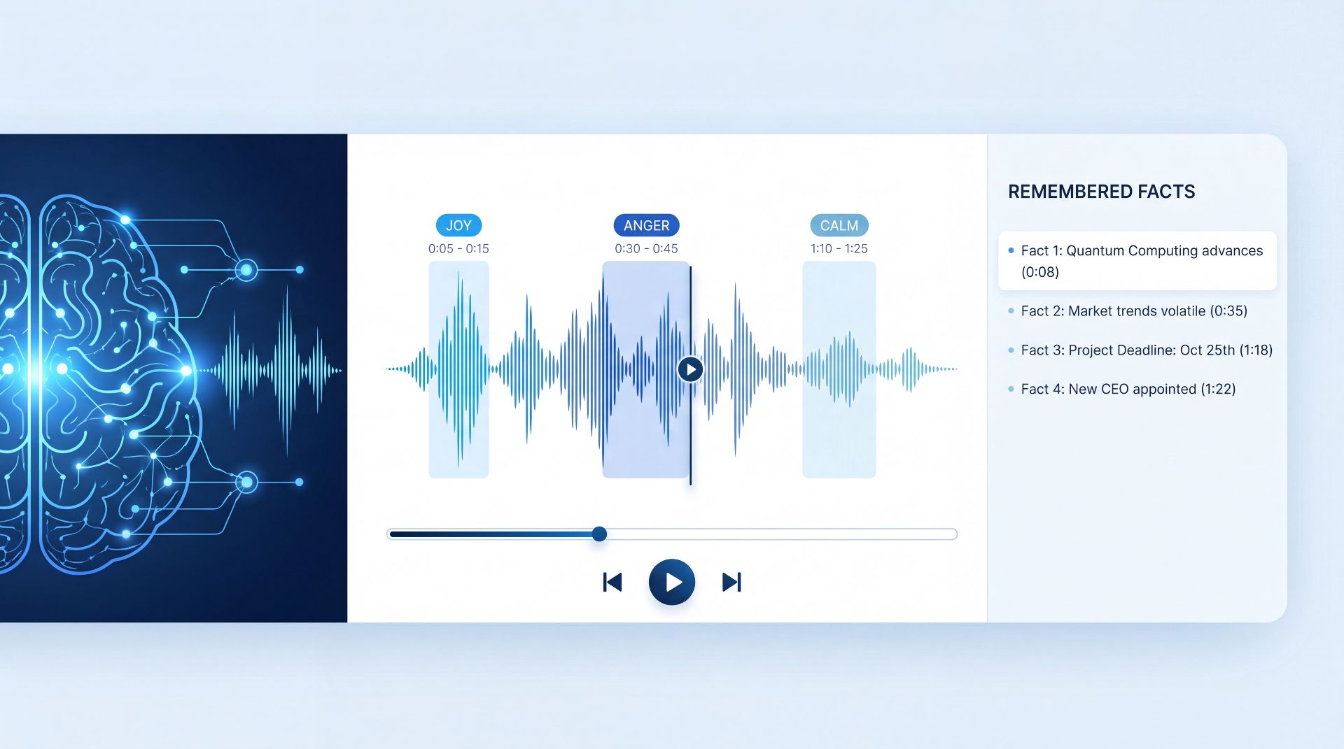 Интерфейс GigaChat Audio с визуализацией голосовых волн и определёнными эмоциями: радость, гнев, спокойствие