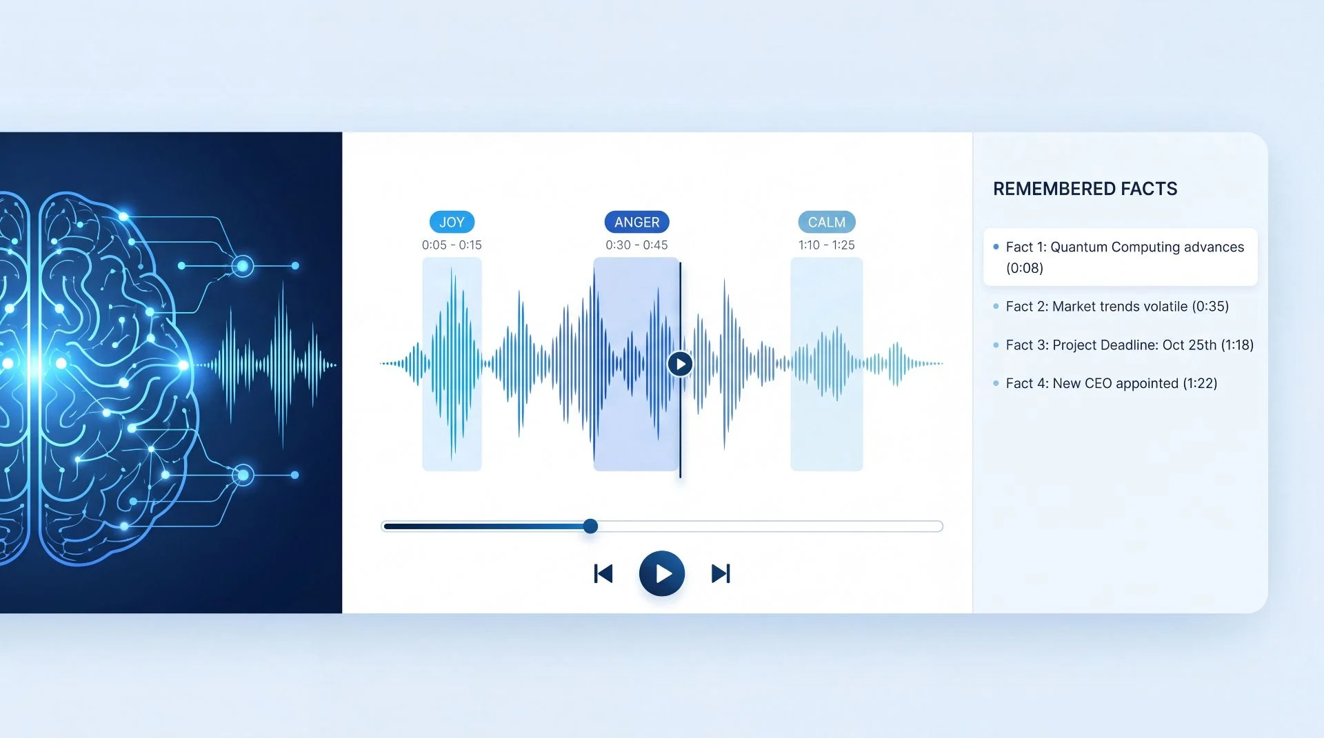 GigaChat Audio от Сбера распознаёт эмоции по голосу и запоминает…