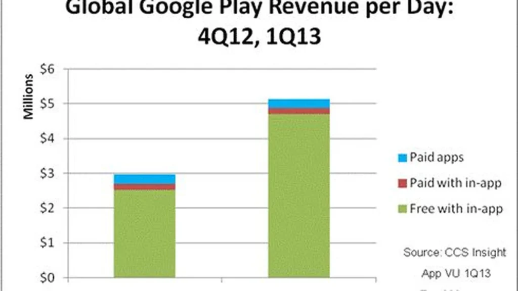 iPhone уже не тот: удаление приложений из App Store меняет…
